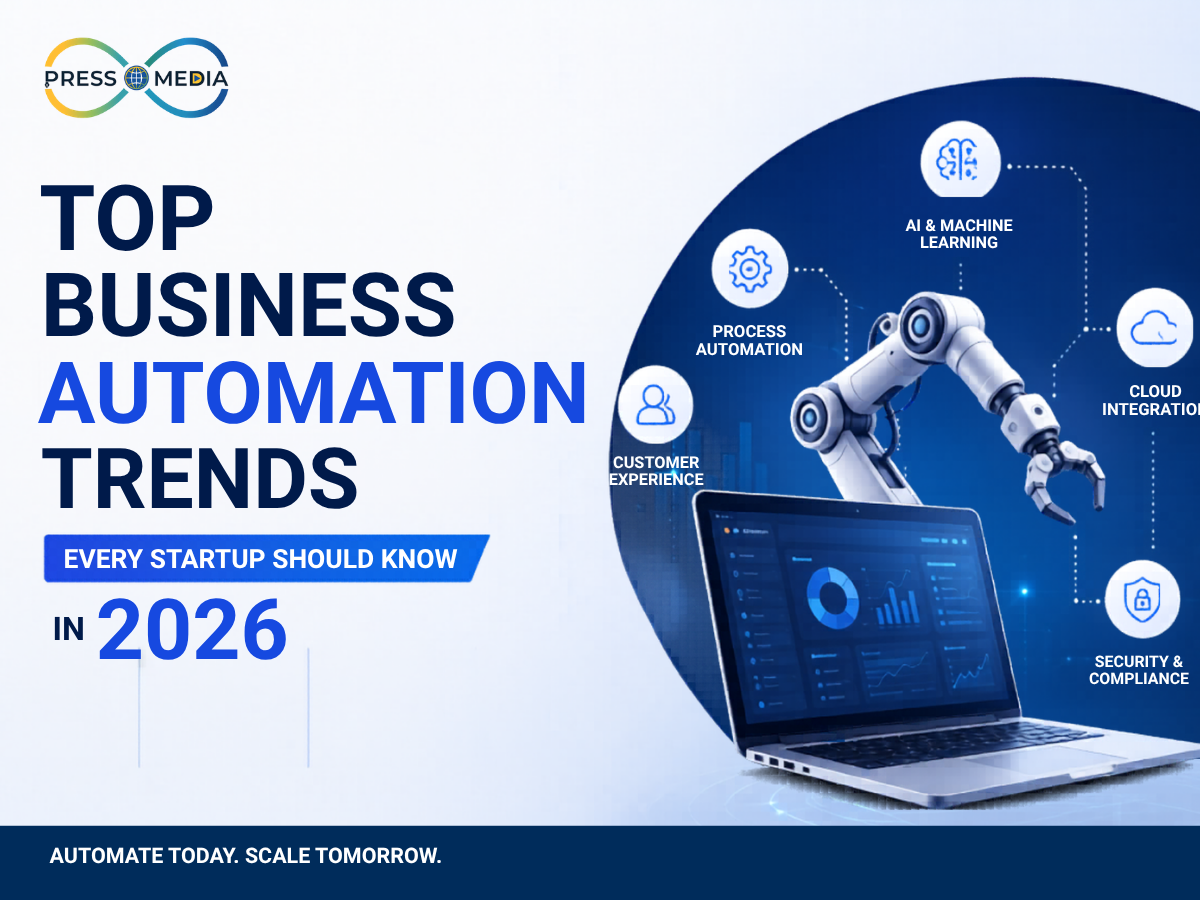 Top Business Automation Trends